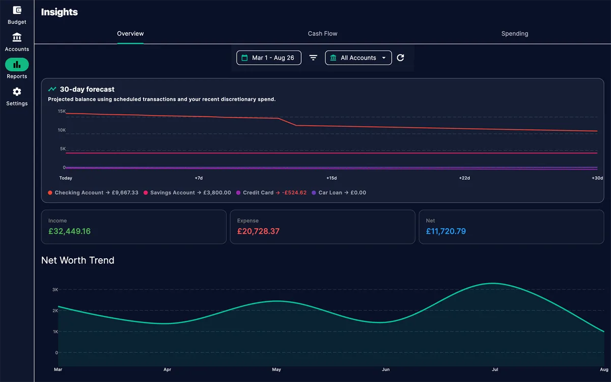 Zeroed — spending reports and net worth trend