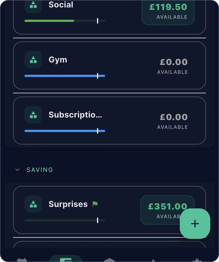 Zeroed on a phone, Budget screen scrolled to the Saving group: the Surprises envelope with a green goal flag and £351.00 available. Above it, Social shows £119.50 available, Gym and Subscriptions £0.00.