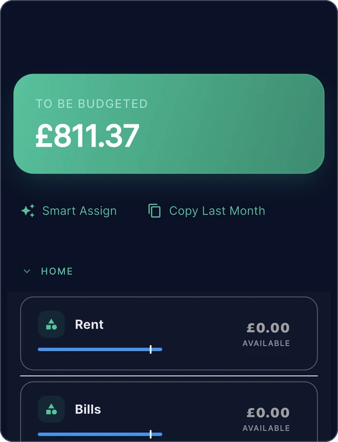 Zeroed on a phone, Budget screen: a green To Be Budgeted card showing £811.37, Smart Assign and Copy Last Month buttons, and the Home group with Rent and Bills, each at £0.00 available.