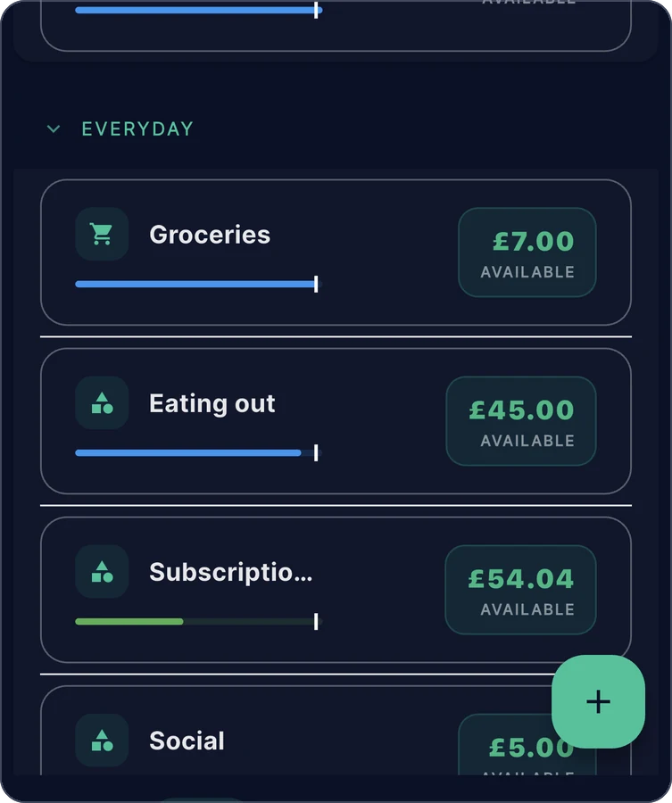 Zeroed on a phone, Budget screen, Everyday group: Groceries with £7.00 available, Eating out with £45.00 available, Subscriptions with £54.04 available and Social with £5.00, each row with a progress bar.