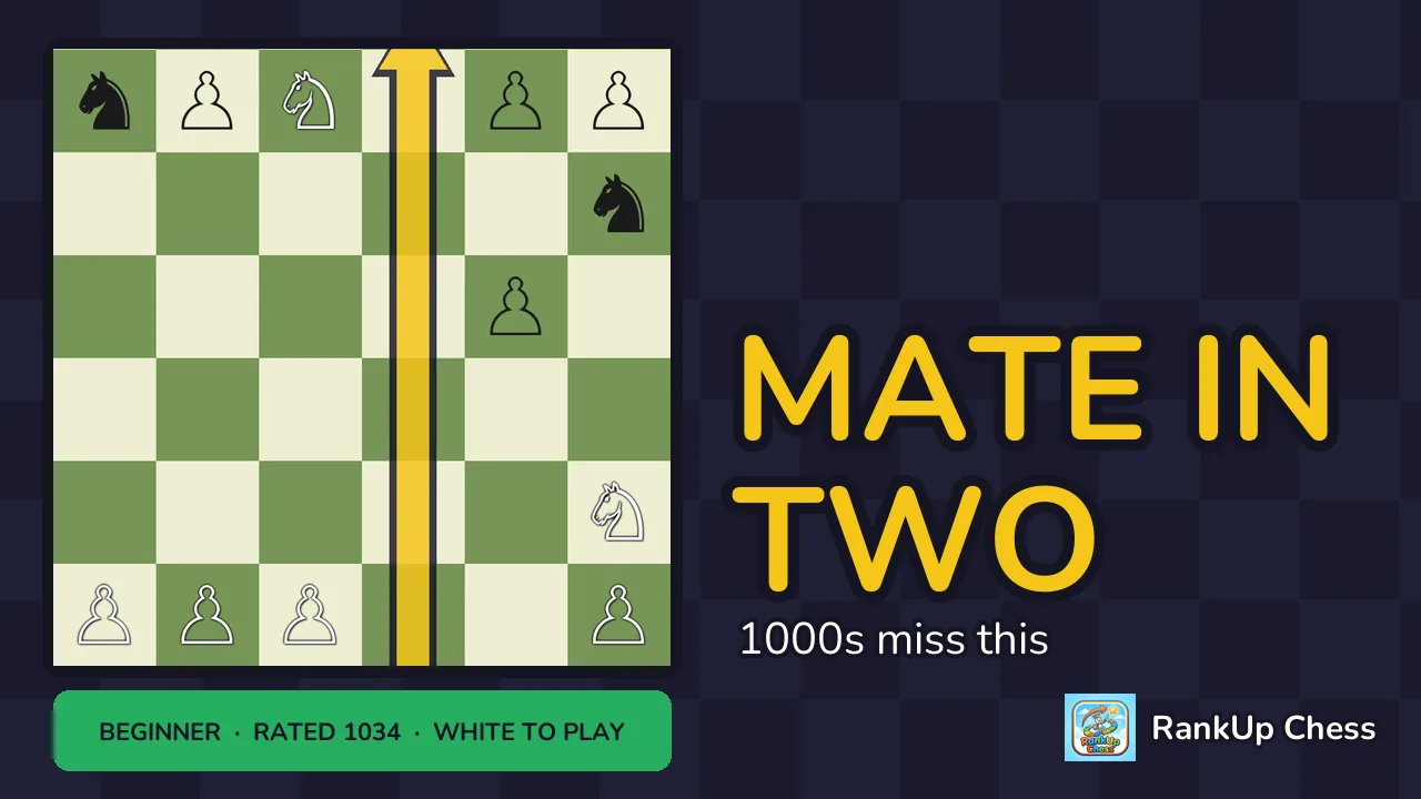 Daily Chess Puzzle #3: Mate in two, Discovered attack and Knight fork