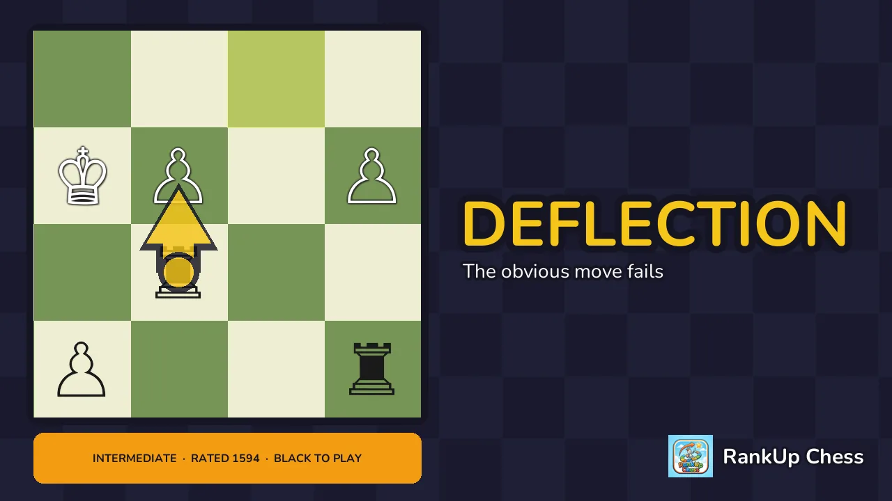 Daily Chess Puzzle #4: Back-rank mate, Deflection and Double check
