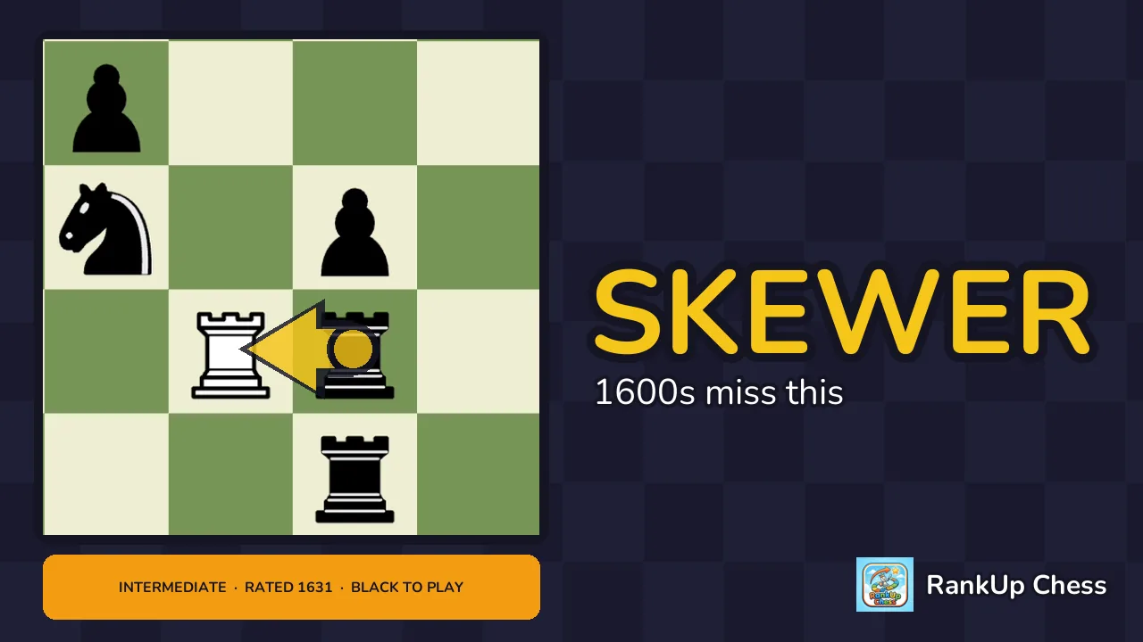 Daily Chess Puzzle #6: Swallow's tail mate, Skewer and Exposed king