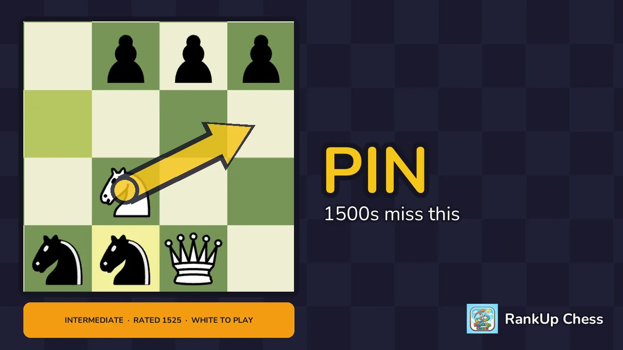 Daily Chess Puzzle #9: Pillsbury's mate, Pin, Skewer and Queen fork