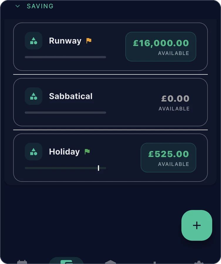 Zeroed on a phone: the Budget screen, showing 'Holiday': each envelope row has its name, a progress bar and the amount available.