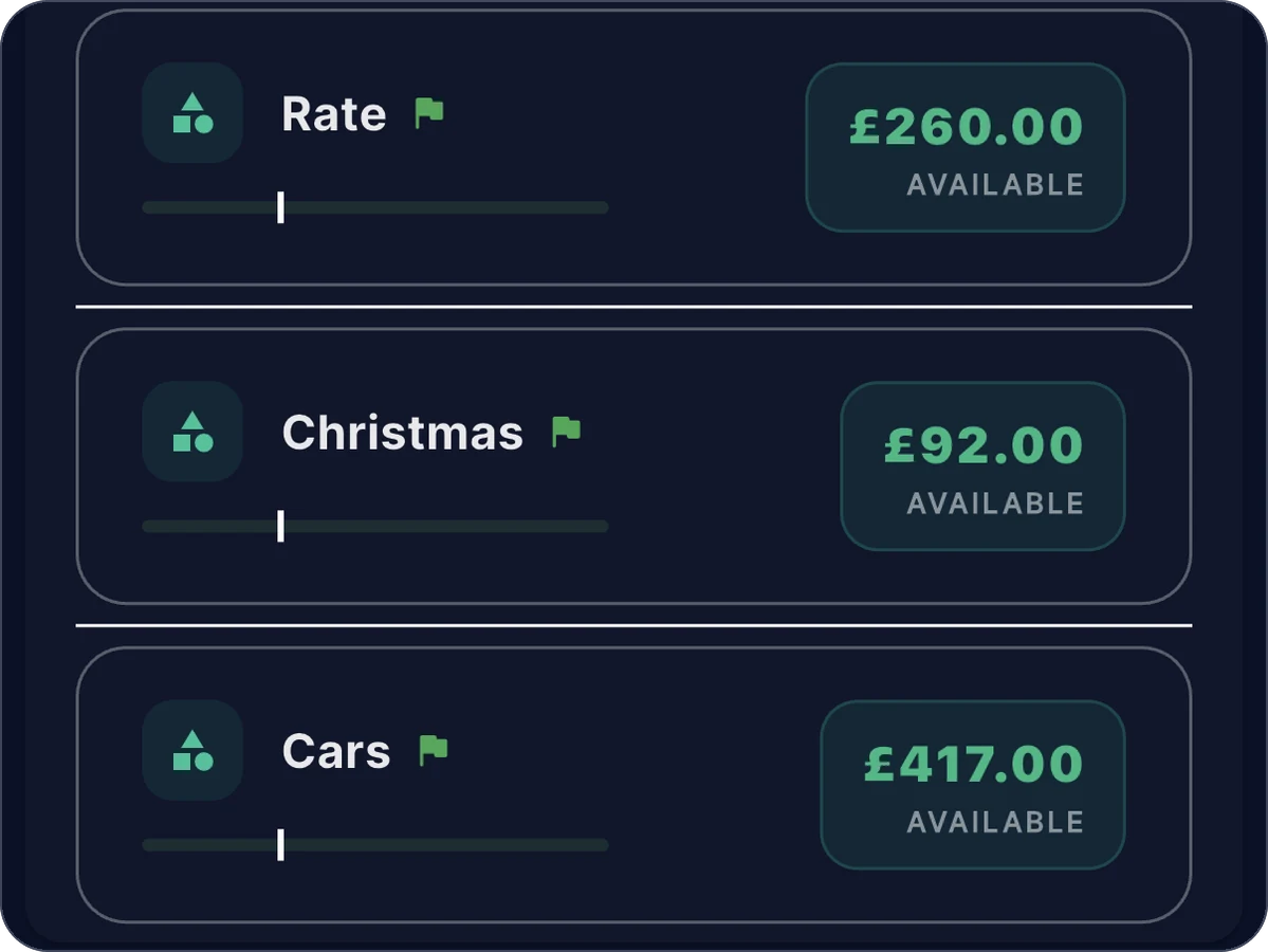 Zeroed on a phone: the Budget screen, showing 'Cars': each envelope row has its name, a progress bar and the amount available.
