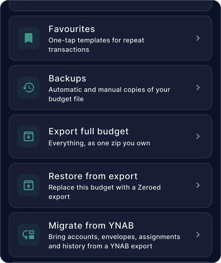 Zeroed on a phone: the backup and export screen, showing 'Export full budget'.