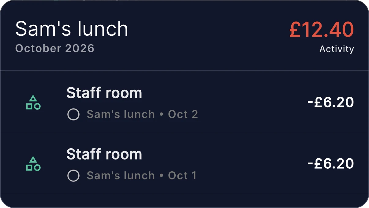 Zeroed on a phone: the activity sheet for one envelope, showing 'Lunch', listing its transactions for the month.