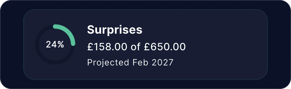 Zeroed on a phone: the Goals screen, showing 'Surprises', a card for each goal with its progress.
