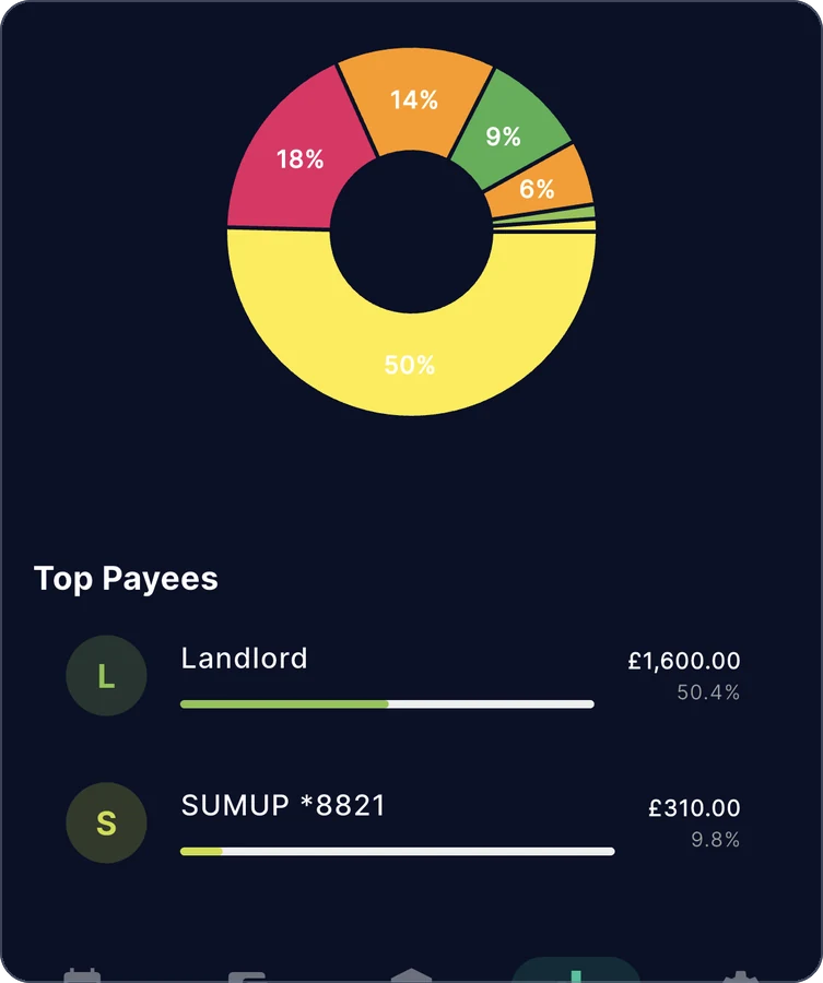 Zeroed on a phone: the Reports screen, showing 'Landlord'.