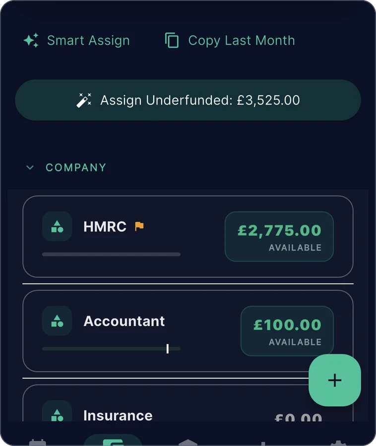 Zeroed on a phone, Budget screen: an Assign Underfunded: £3,525.00 button, then the Company group with the HMRC envelope, an orange goal flag beside its name and £2,775.00 available, and Accountant with £100.00 available.