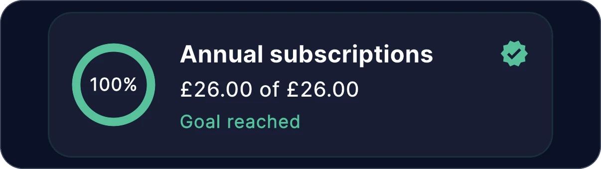 Zeroed on a phone: the Goals screen, showing 'Annual subscriptions', a card for each goal with its progress.