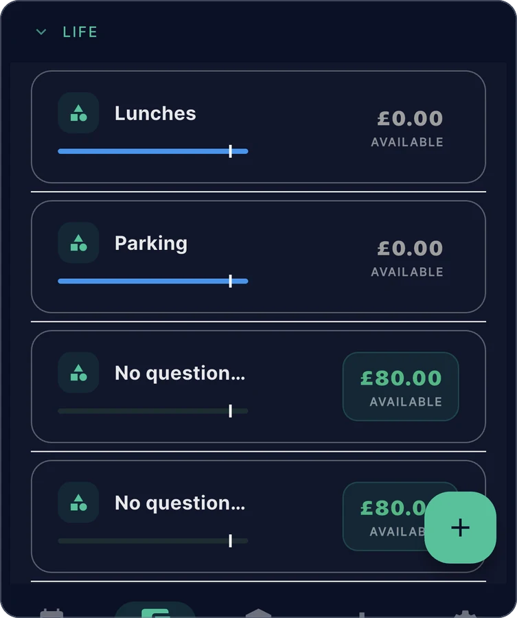 Zeroed on a phone: the Budget screen, showing 'No questions': each envelope row has its name, a progress bar and the amount available.