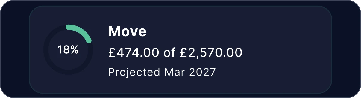 Zeroed on a phone: the Goals screen, showing 'Move', a card for each goal with its progress.