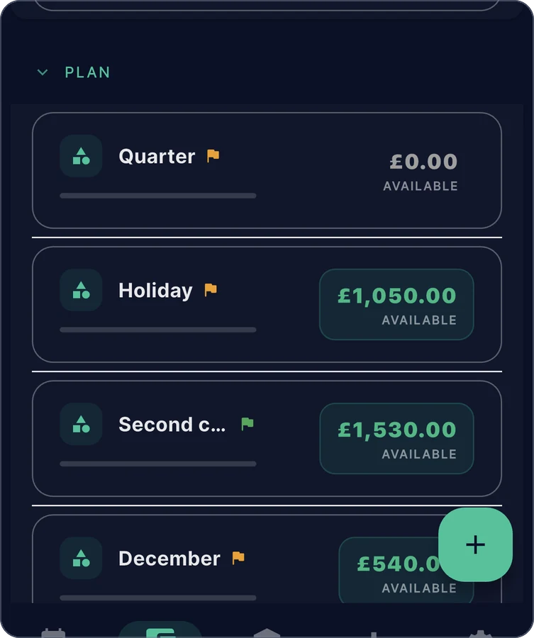 Zeroed on a phone, Budget screen, Plan group: Quarter with an orange flag and £0.00 available, Holiday with an orange flag and £1,050.00, Second car with a green flag and £1,530.00, and December with an orange flag.