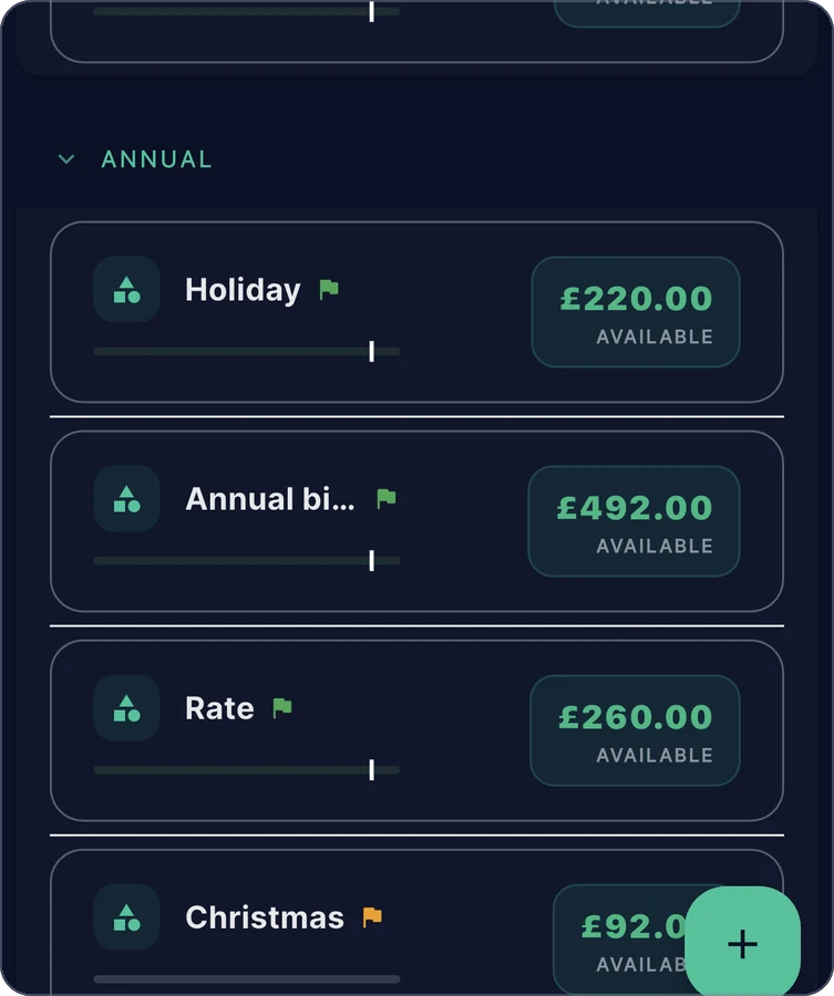Zeroed on a phone: the Budget screen, showing 'Annual bills': each envelope row has its name, a progress bar and the amount available.