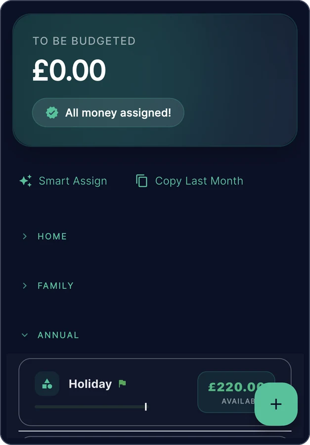 Zeroed on a phone, Budget screen: a To Be Budgeted card showing £0.00 with the message All money assigned, the Home and Family groups collapsed, and in the Annual group a Holiday envelope with a green goal flag.