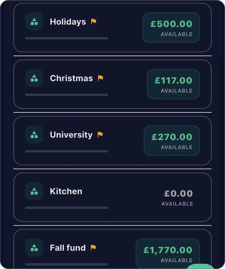 Zeroed on a phone: the Budget screen, showing 'University': each envelope row has its name, a progress bar and the amount available.