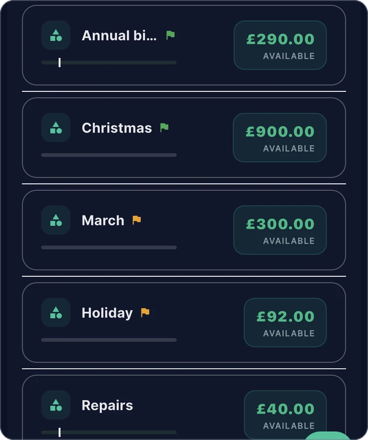 Zeroed on a phone: the Budget screen, showing 'March': each envelope row has its name, a progress bar and the amount available.