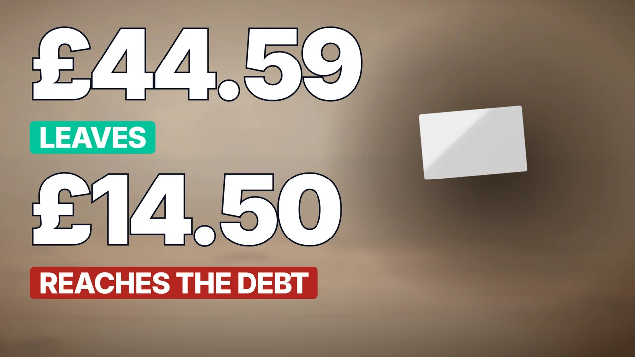 What Your Credit Card Minimum Payment Actually Pays Off (UK)