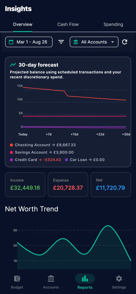 Zeroed mobile — spending reports and net worth