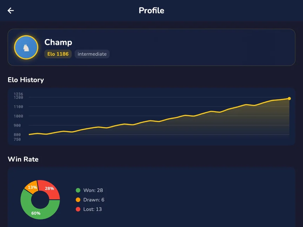RankUp Chess on macOS — Player profile with Elo rating and playing statistics