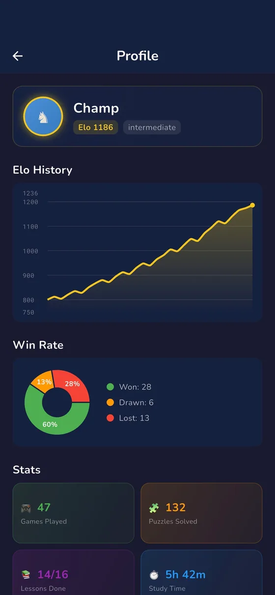 RankUp Chess — Player profile showing Elo rating and playing statistics