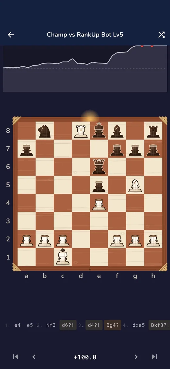 RankUp Chess — Post-game review of a match against the computer, with an evaluation graph, the board position, and a move list flagging inaccuracies