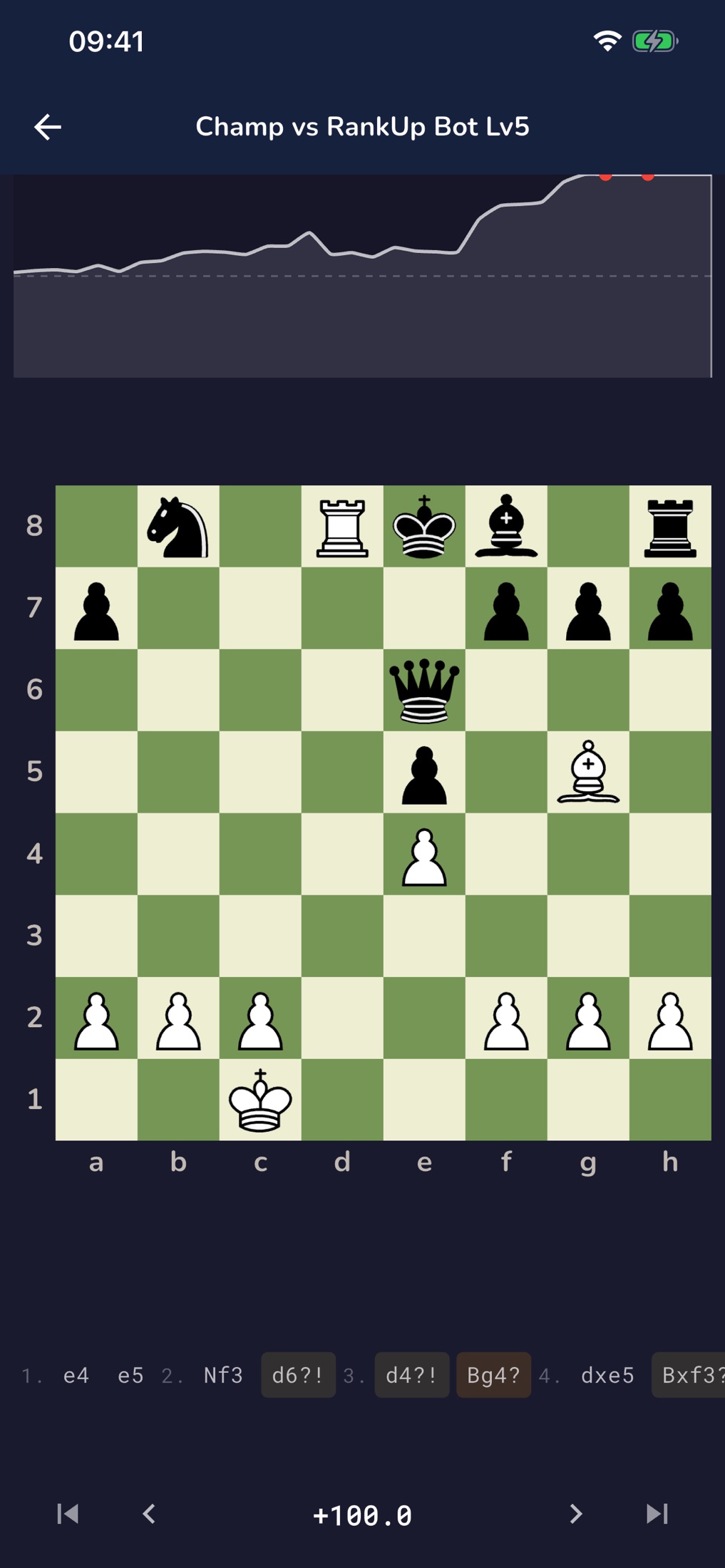 RankUp Chess — Post-game review of a match against Stockfish, with an evaluation graph, the board position, and a move list flagging inaccuracies